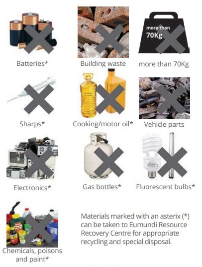 What can't go in general waste chart