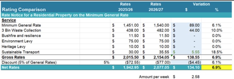 Minimum-Rates-Notice-example-26-27.jpg