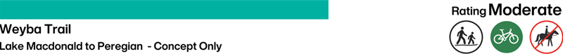 Weyba trail rating