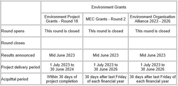 Key Dates Environment Grants